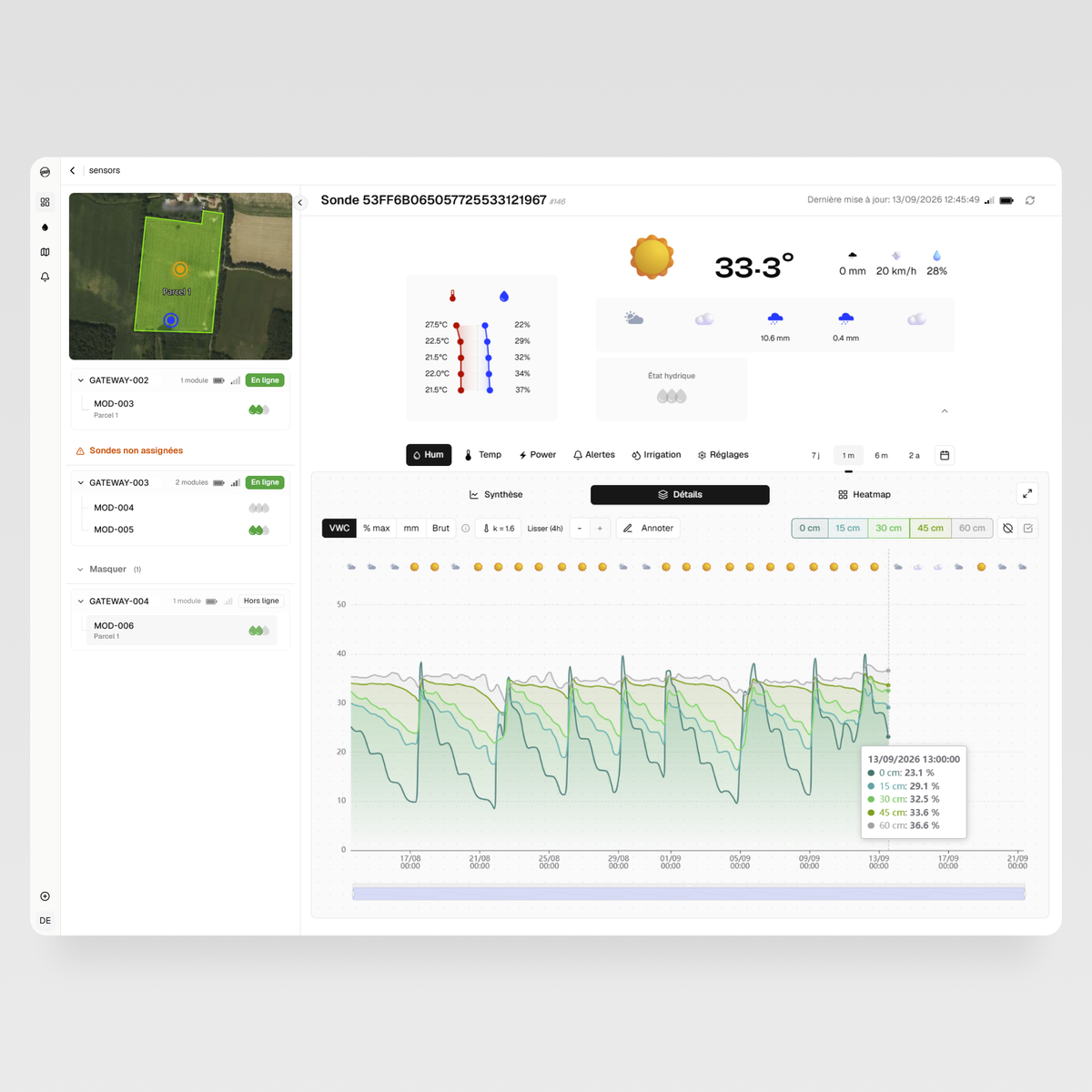 Soil Moisture Probe AKS | Complete System