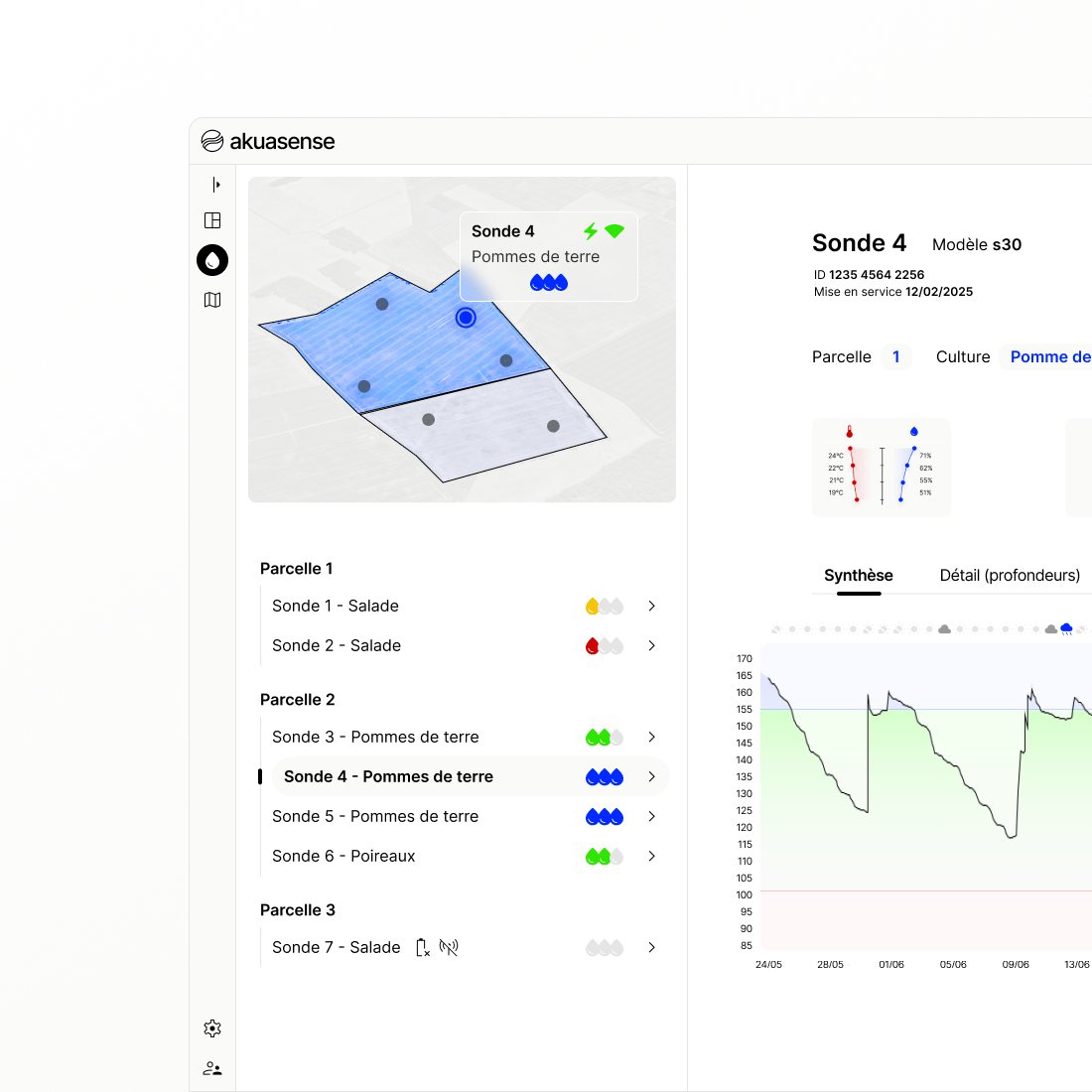 Illustration de la plateforme Akua Hub