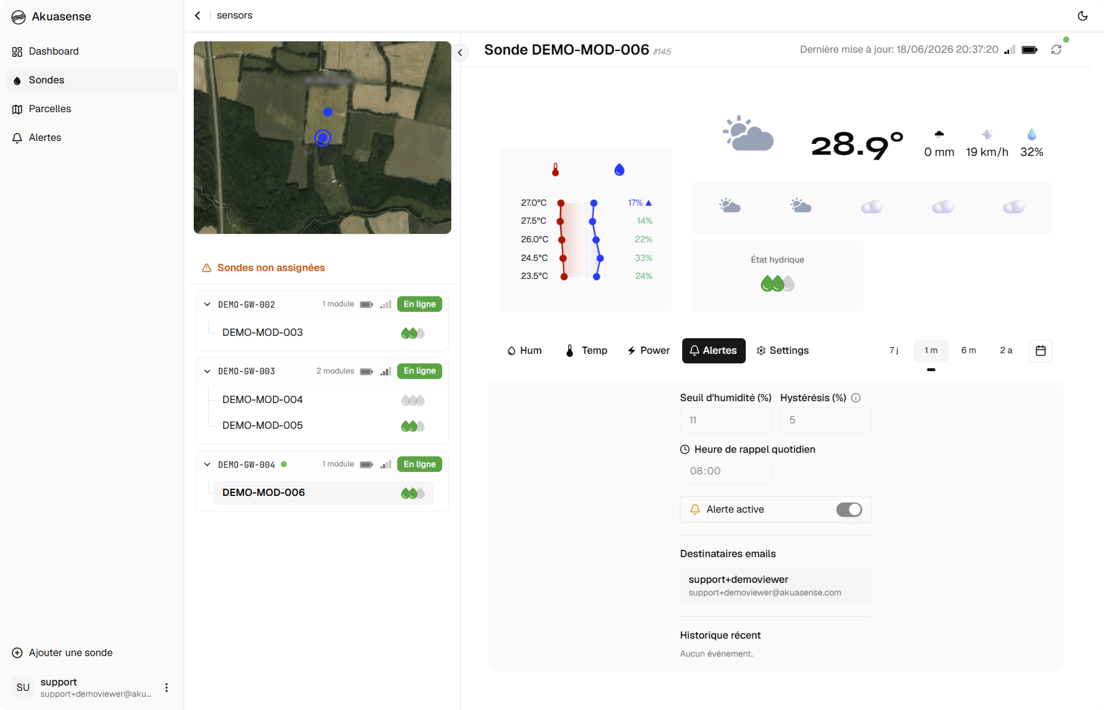 Alertes