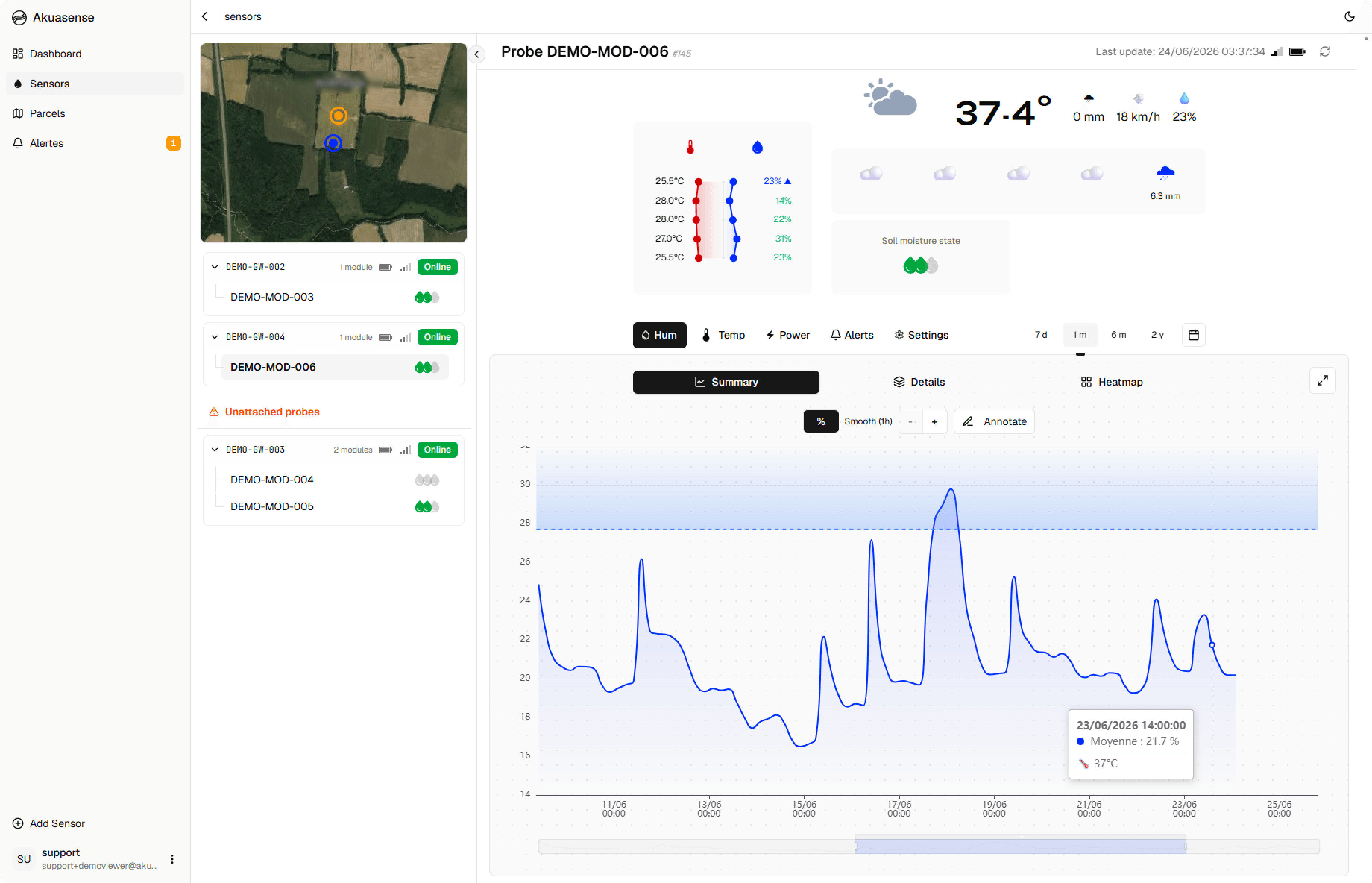 The Sensors page of Akua Hub