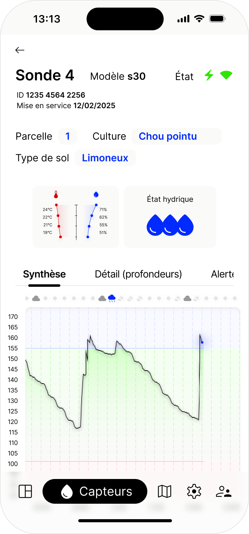 Détails d'une sonde dans Akua Hub